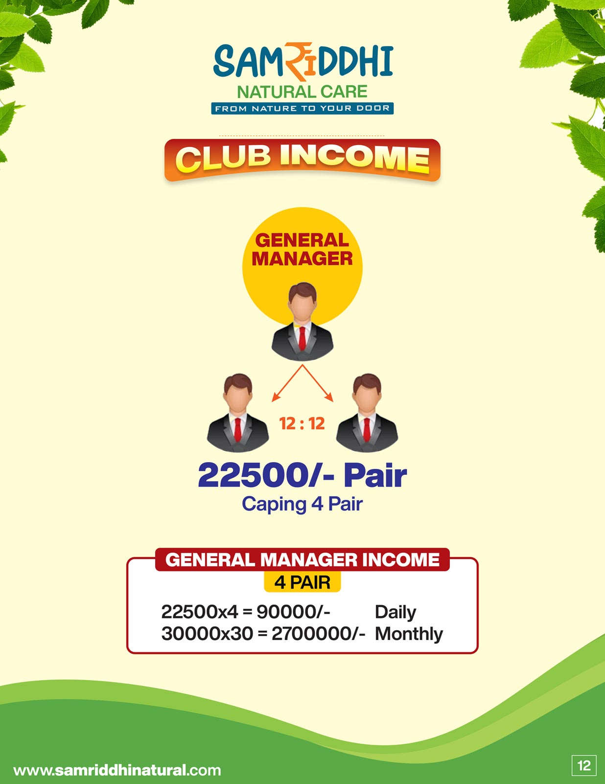 Samriddhi Natural Team Member