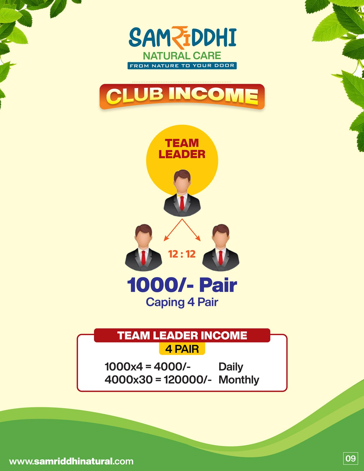 Samriddhi Natural Team Member