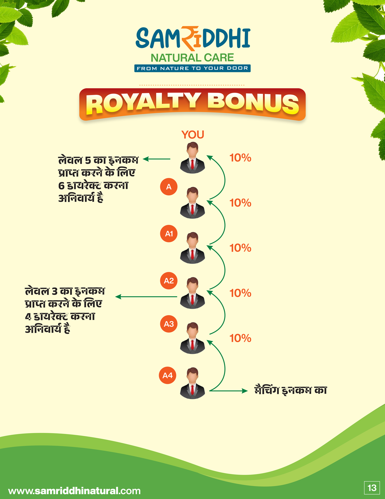 Samriddhi Natural Team Member