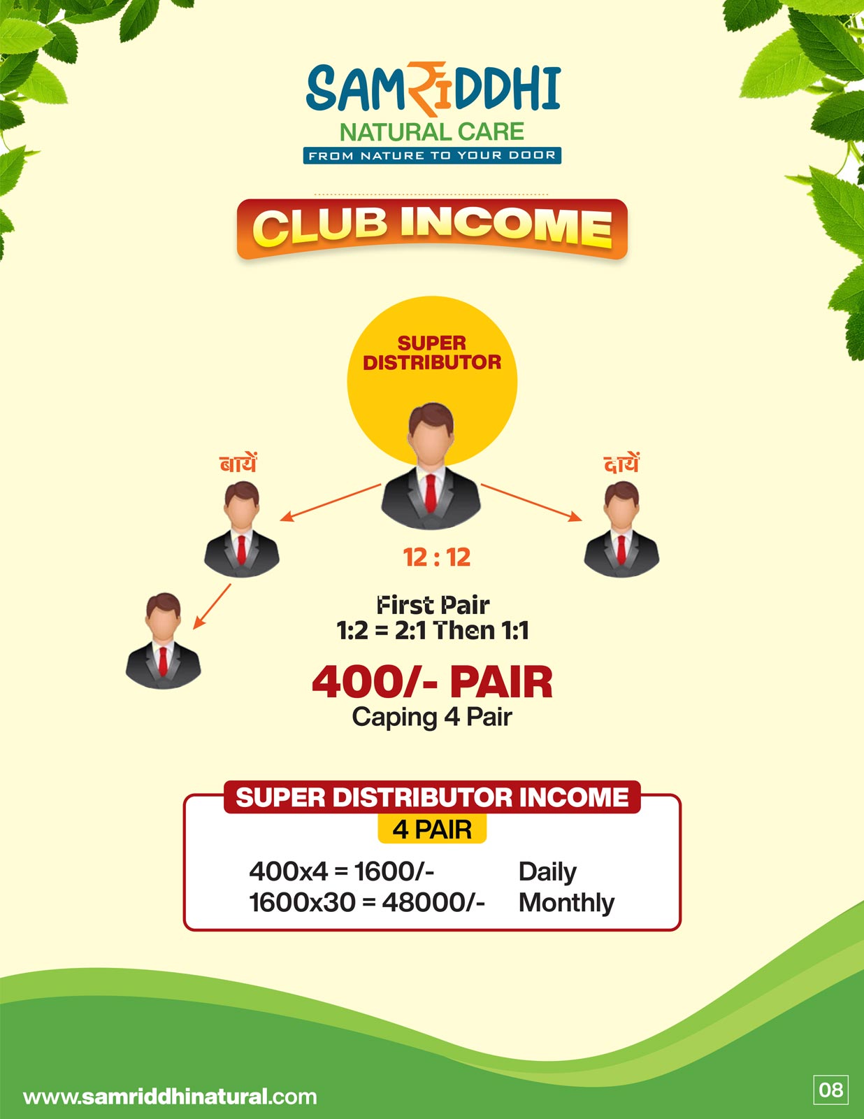 Samriddhi Natural Team Member