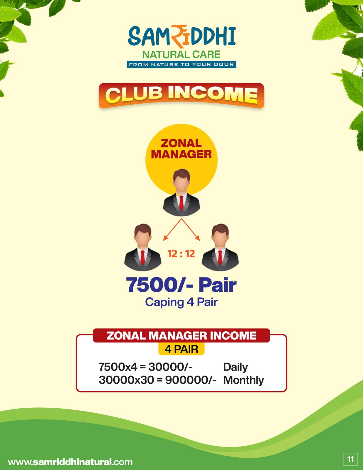 Samriddhi Natural Team Member